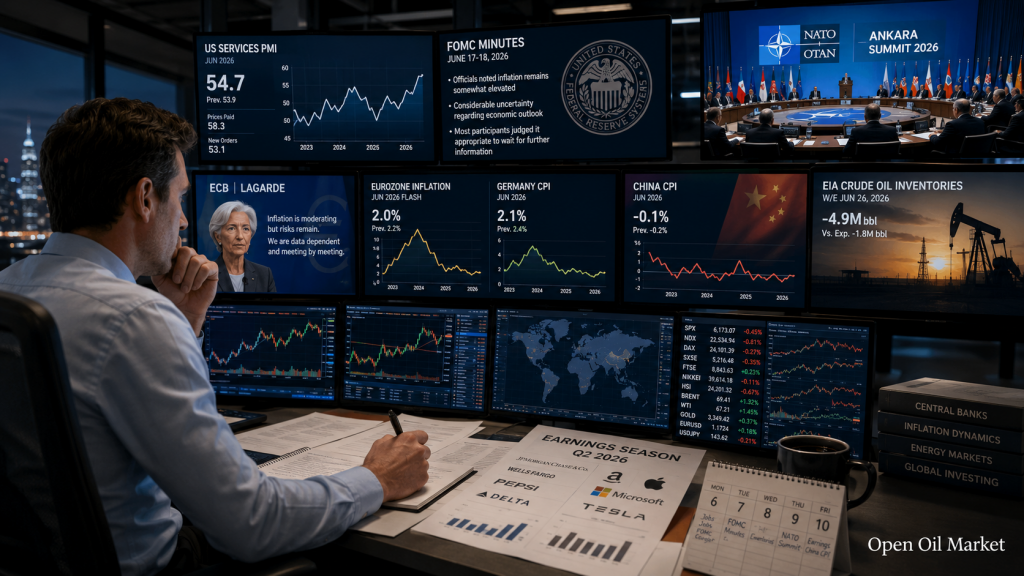 বিনিয়োগকারীর ক্যালেন্ডার 6–10 জুলাই 2026: FOMC, NATO, চীনের CPI, পেপসিকো, TCS এবং ডেল্টা